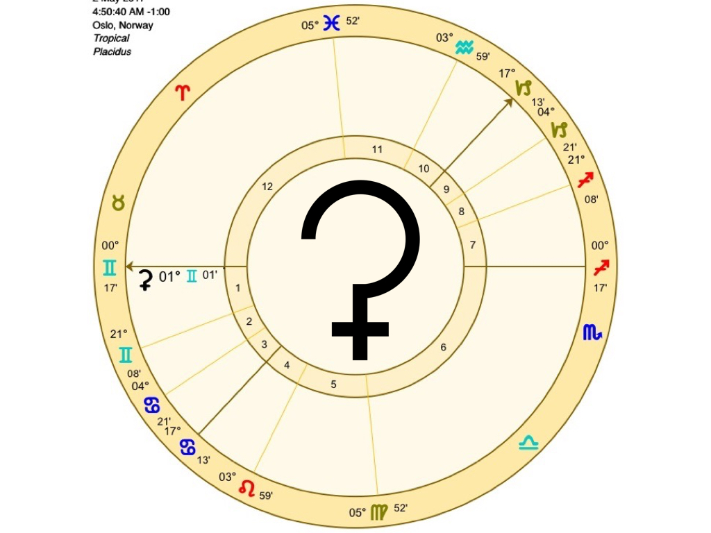 Ceres i tvilling Feminin Astrologi